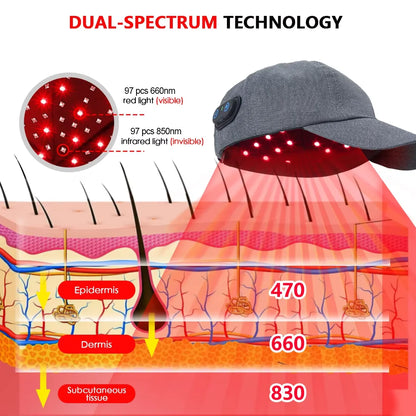 Full Coverage Red Light Therapy Cap in Grey AU Plug