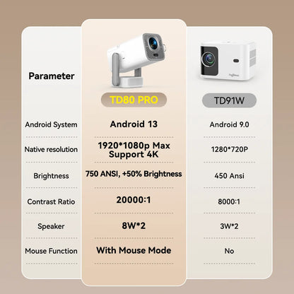 1080P Mini Projector 4K Support WiFi Android Home Cinema