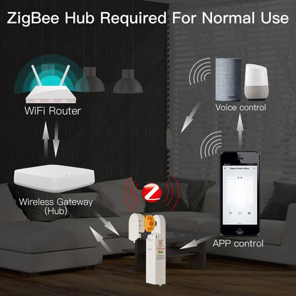 ZigBee Smart Roller Blind Motor with App & Voice Control