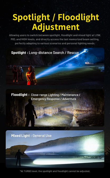 High-Power Search and Rescue Flashlight with 5500mAh Battery