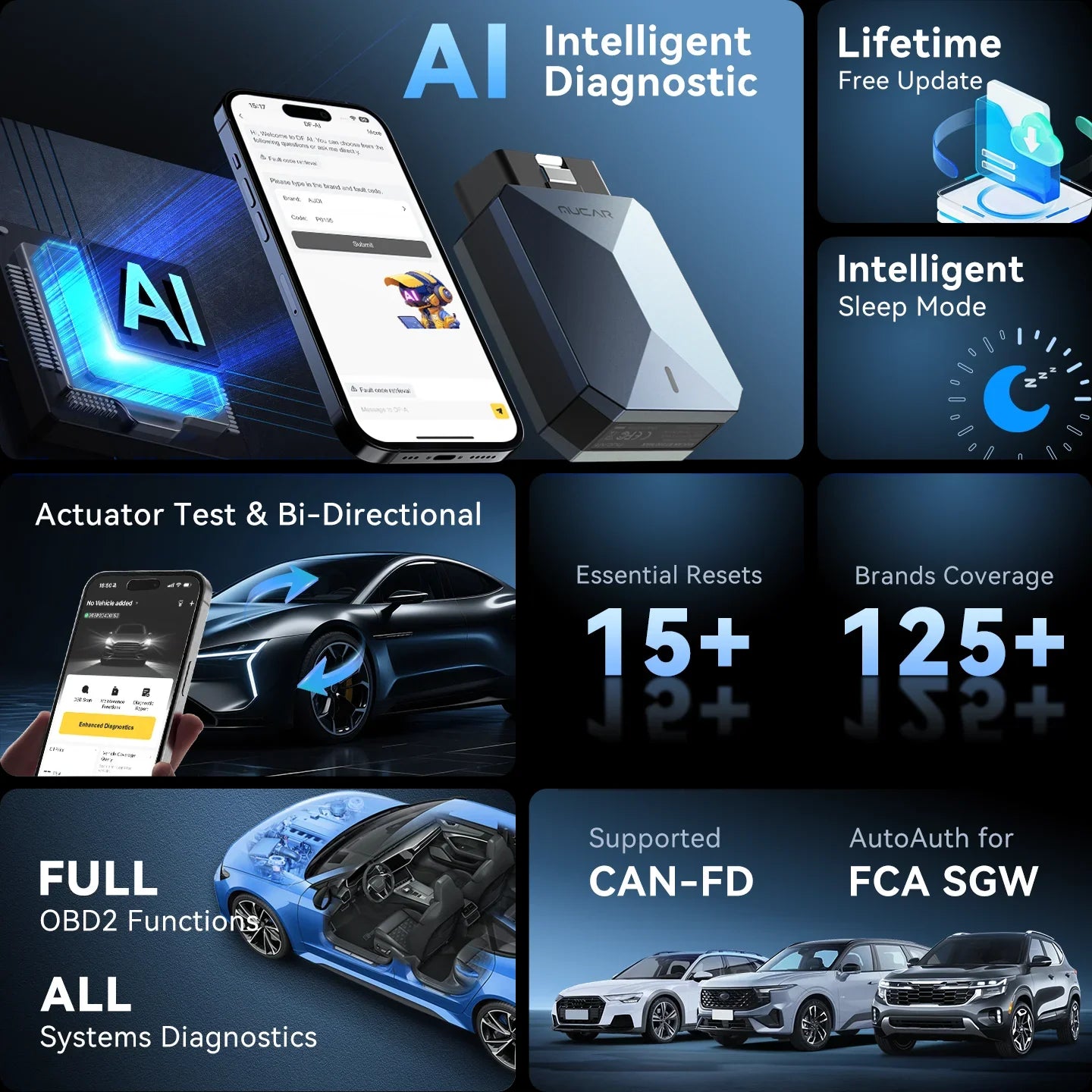 OBD2 Connection Cable for All System Car Diagnostics