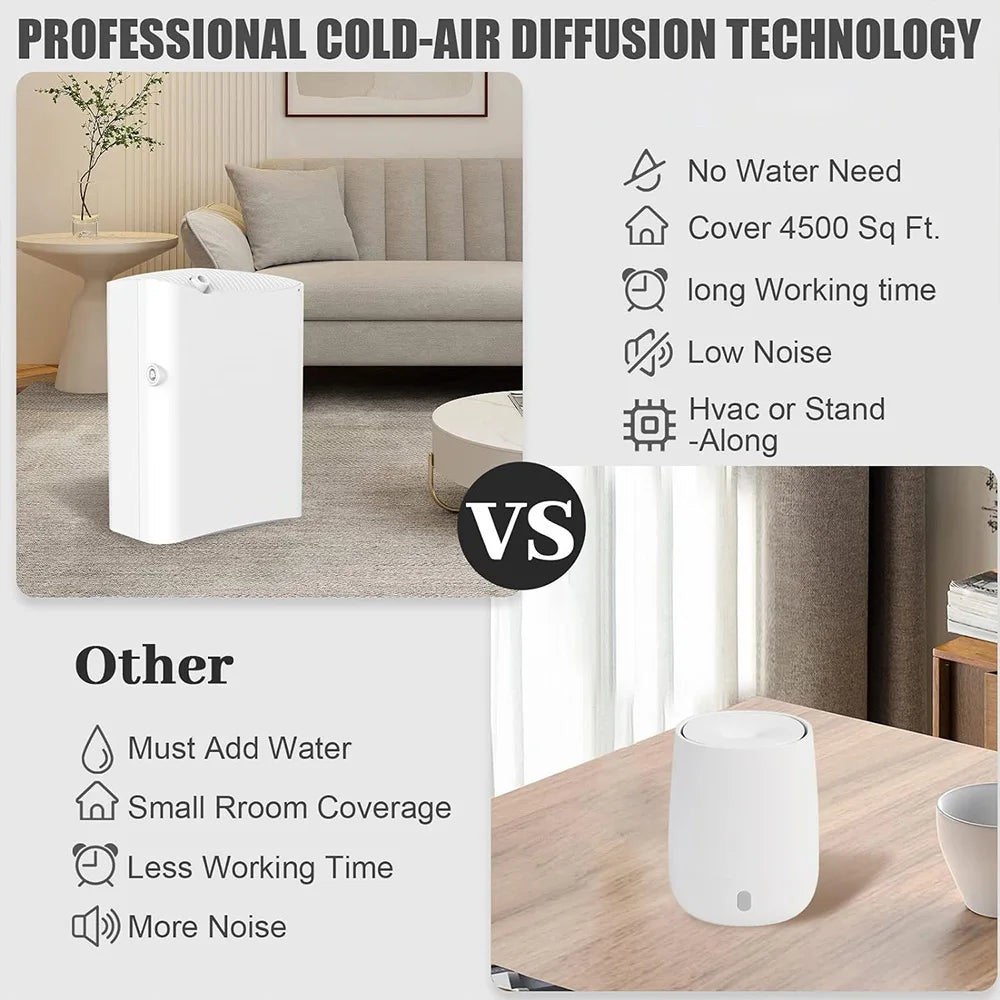 1200m Cubic Metre Electric Aroma Diffuser with HVAC Scent System