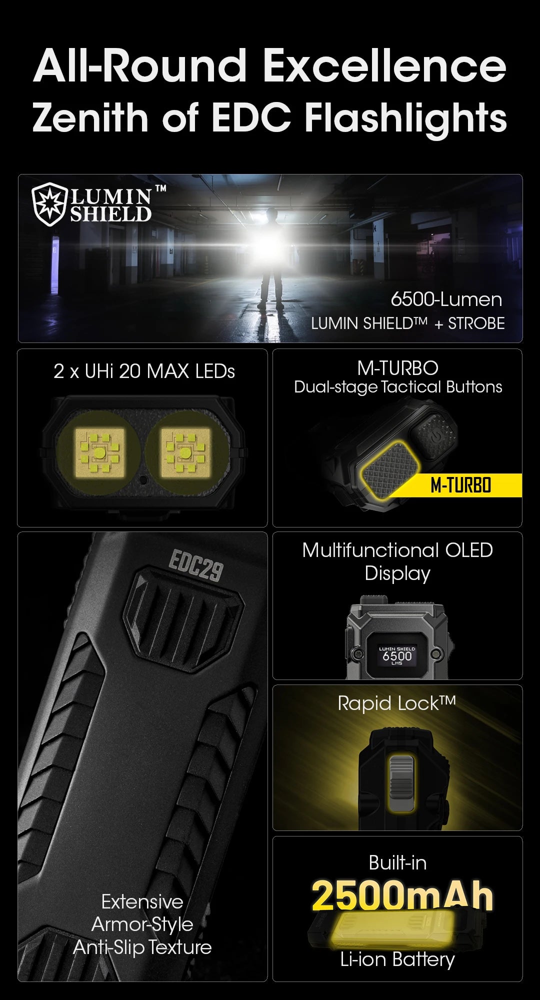 Compact 6500 Lumen Tactical EDC Torch with Battery