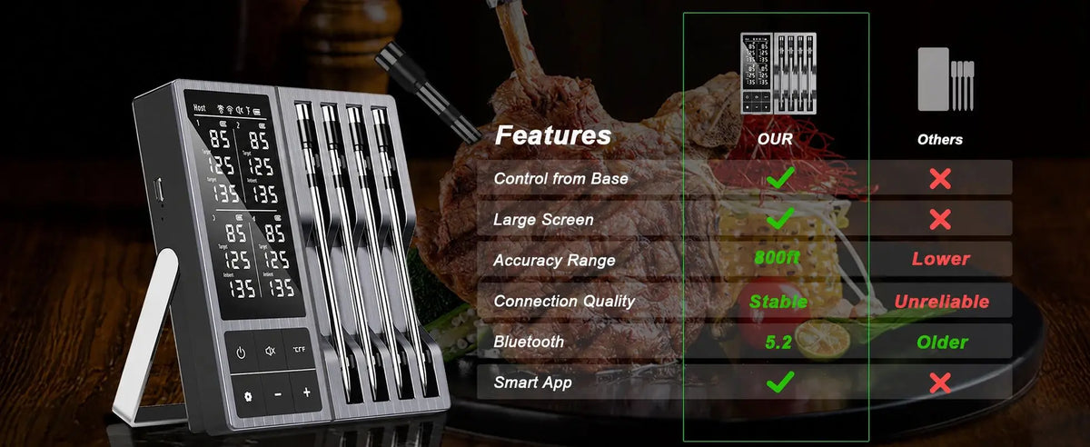 Wireless Bluetooth Meat Thermometer 4 Probe Smart BBQ