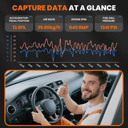 OBD2 All-System Car Diagnostic Scanner Bi-Directional
