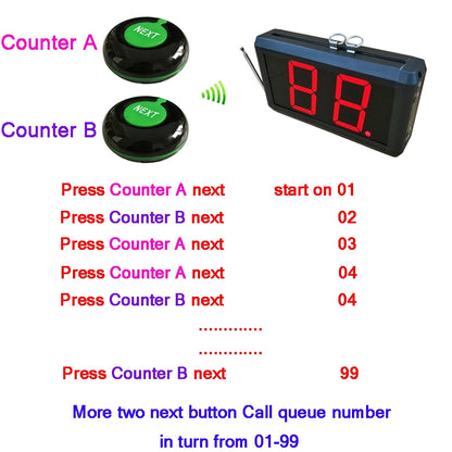 Guest Queue Number Display with 3 Key Wireless Remote