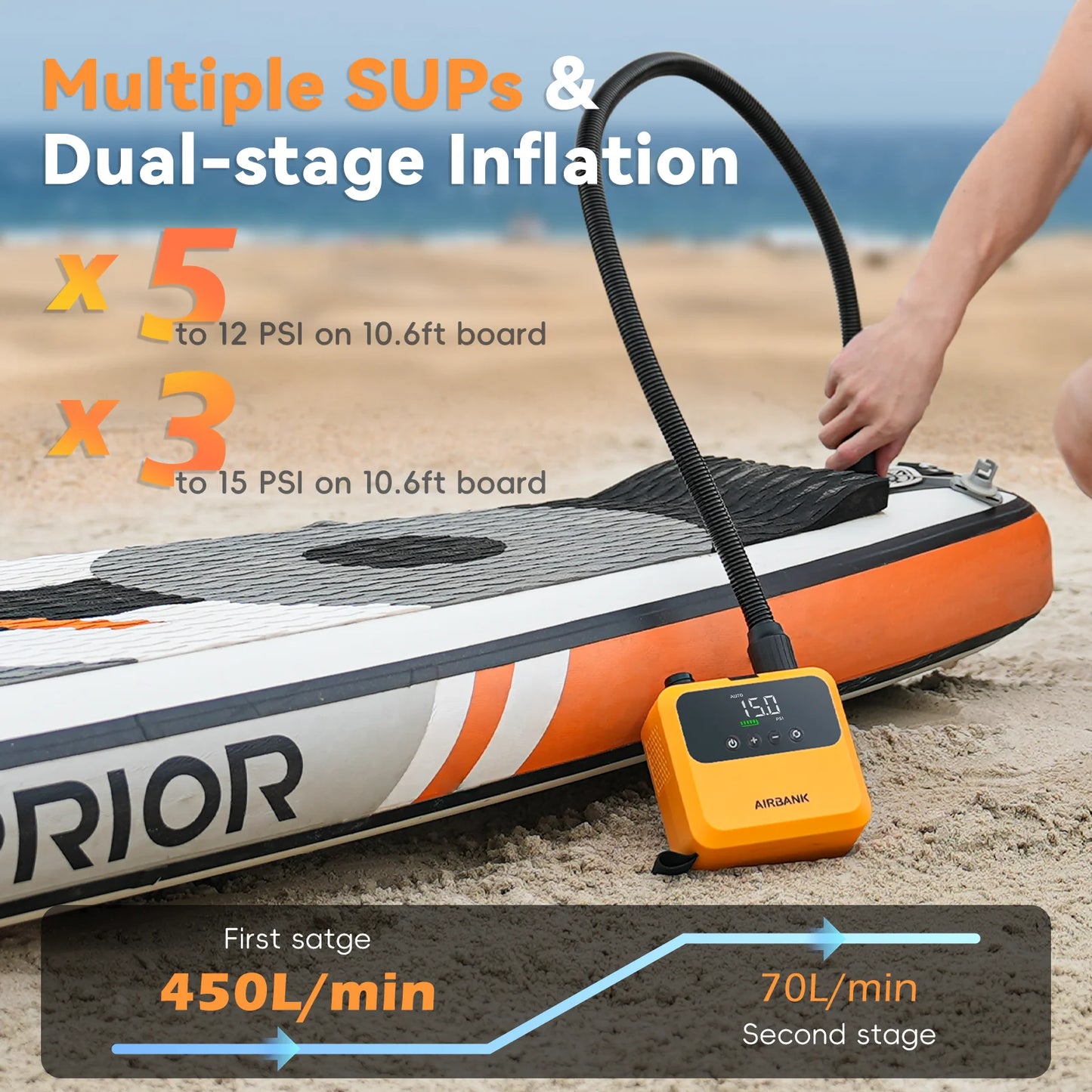 Portable SUP Air Pump 20PSI 4500mAh Brushless Motor
