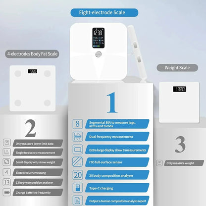 Smart Bluetooth Body Composition Scale with 8 Electrode Precision