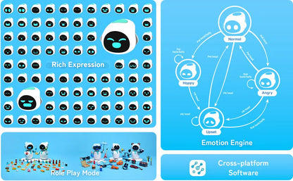 Blue Interactive Robot Pet Smart Desktop Companion