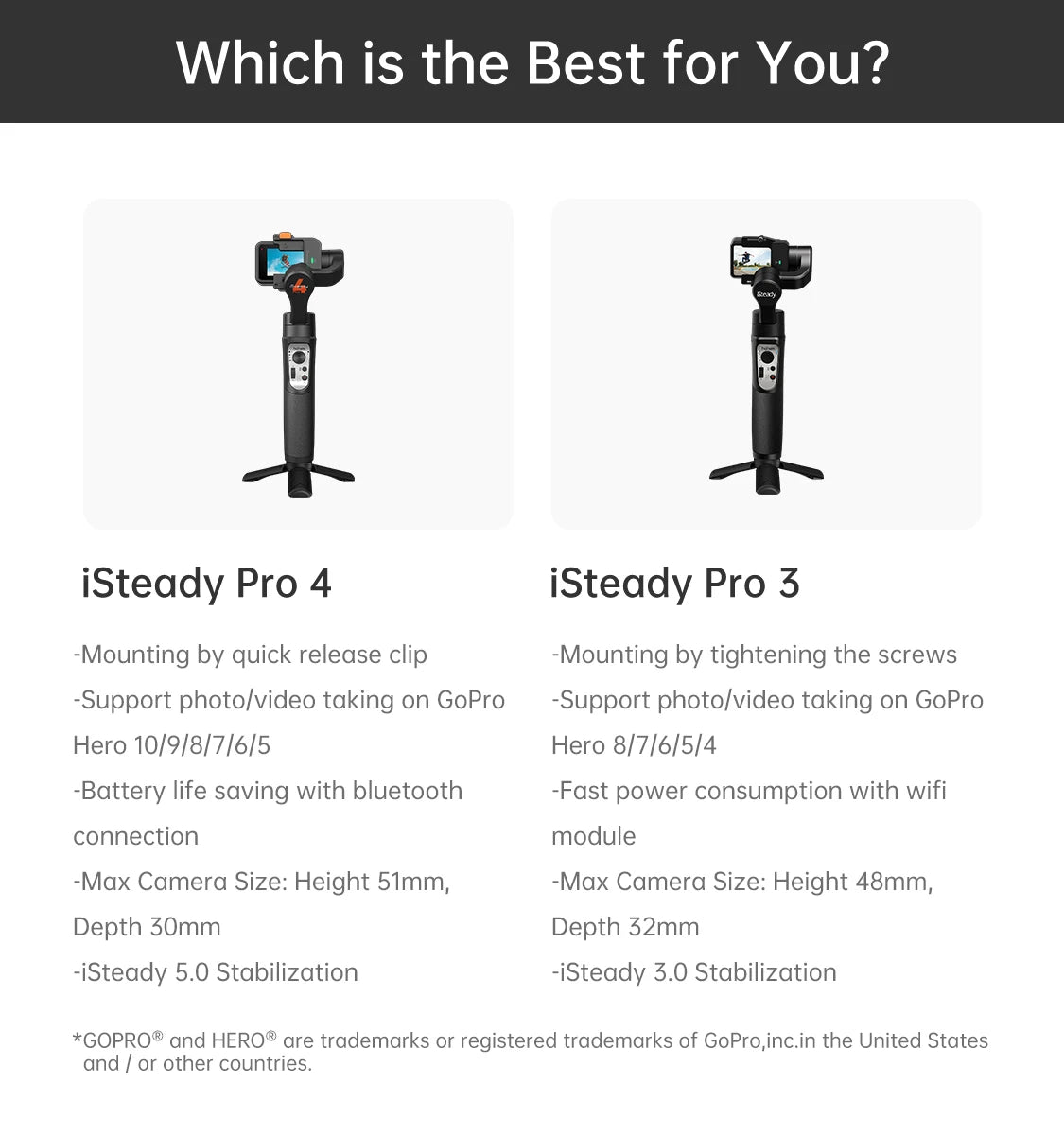 Portable 3-Axis Gimbal for Smooth Action Camera Footage