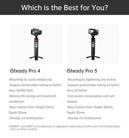 Portable 3-Axis Gimbal for Smooth Action Camera Footage