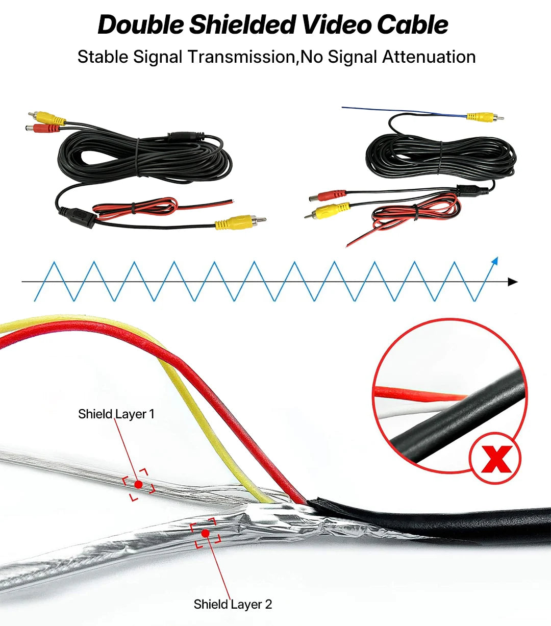 Dual Lens Reverse Camera for Transit with Snap-On Mount