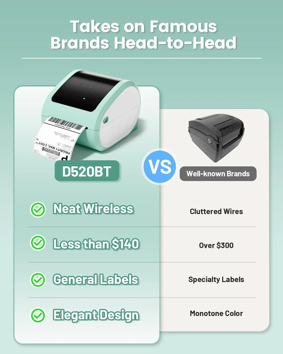 Wireless Thermal Label Printer Bluetooth Shipping Label Maker