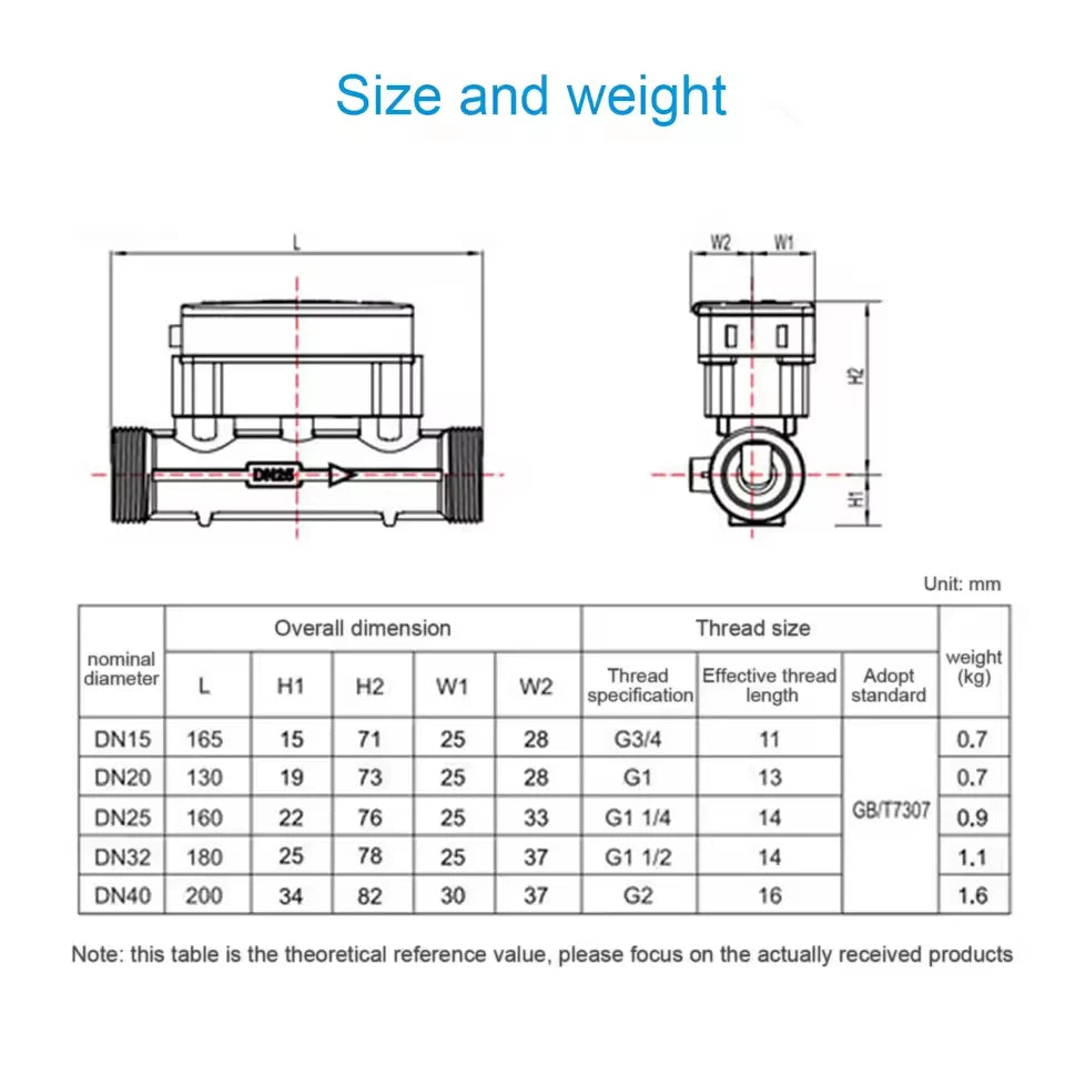 Water Meter with Smart Monitoring DN32 Wireless Ultrasonic
