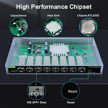 10Gb SFP+ Ethernet Switch 8 Port Smart Web Managed
