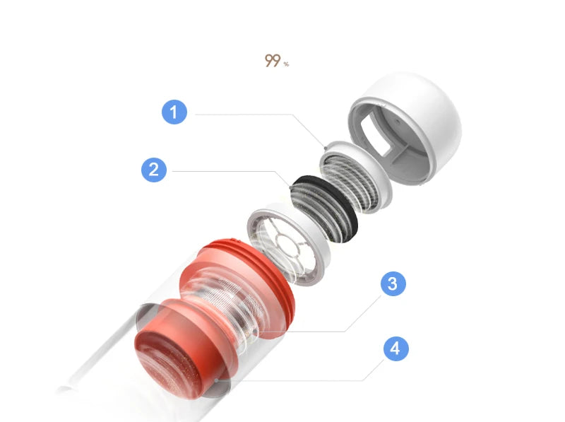 Portable 14kPa UV Bed Vacuum Cleaner