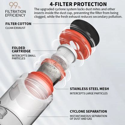 Xiaomi Mite Remover Vacuum Cleaner with UV Sterilisation and 12kPa Suction