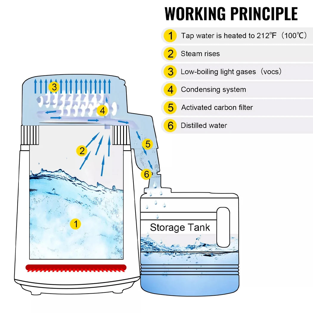 Electric 4L Water Purifier with Stainless Steel Tank