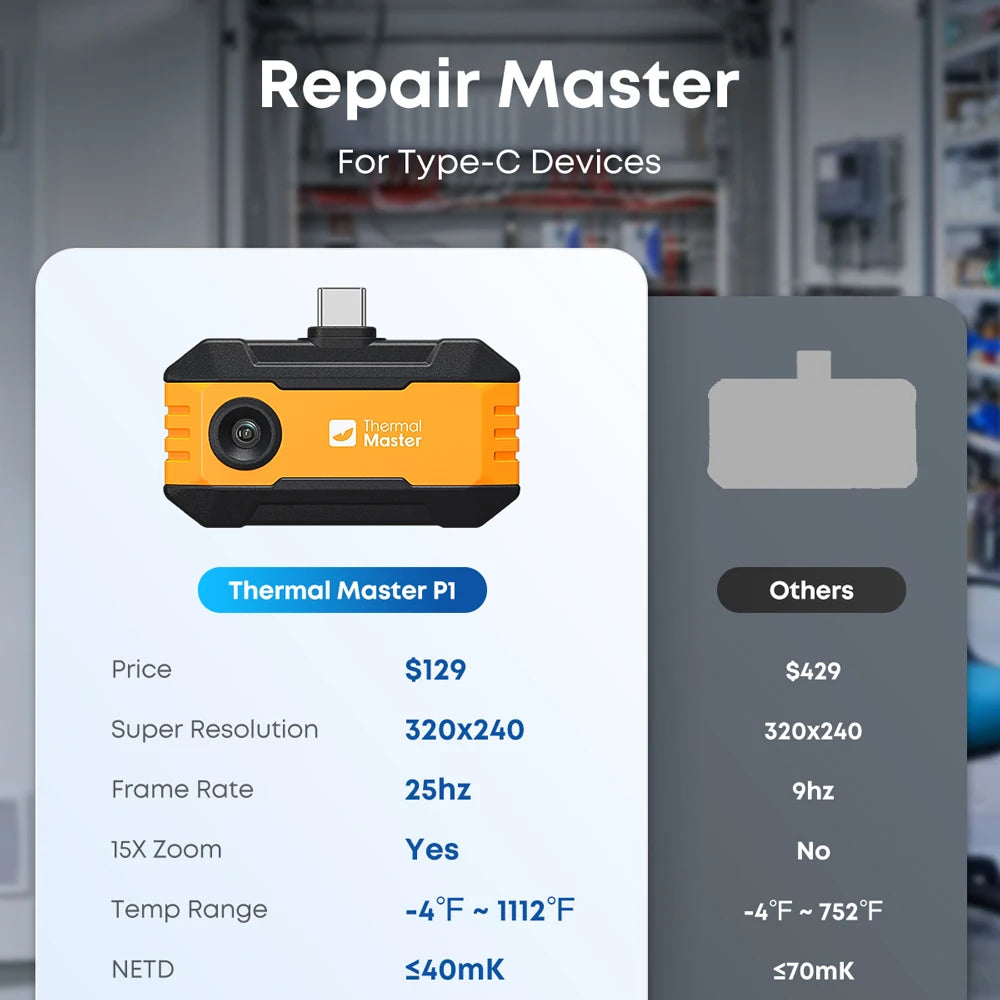 320×240 Thermal Imager with 15X Zoom for Inspection