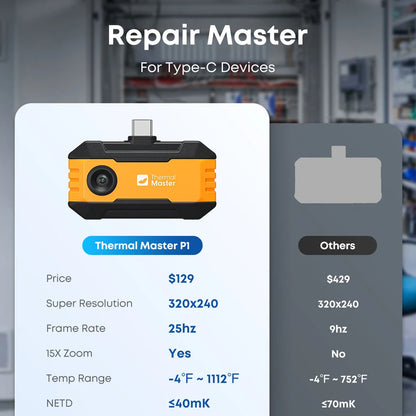 320×240 Thermal Imager with 15X Zoom for Inspection