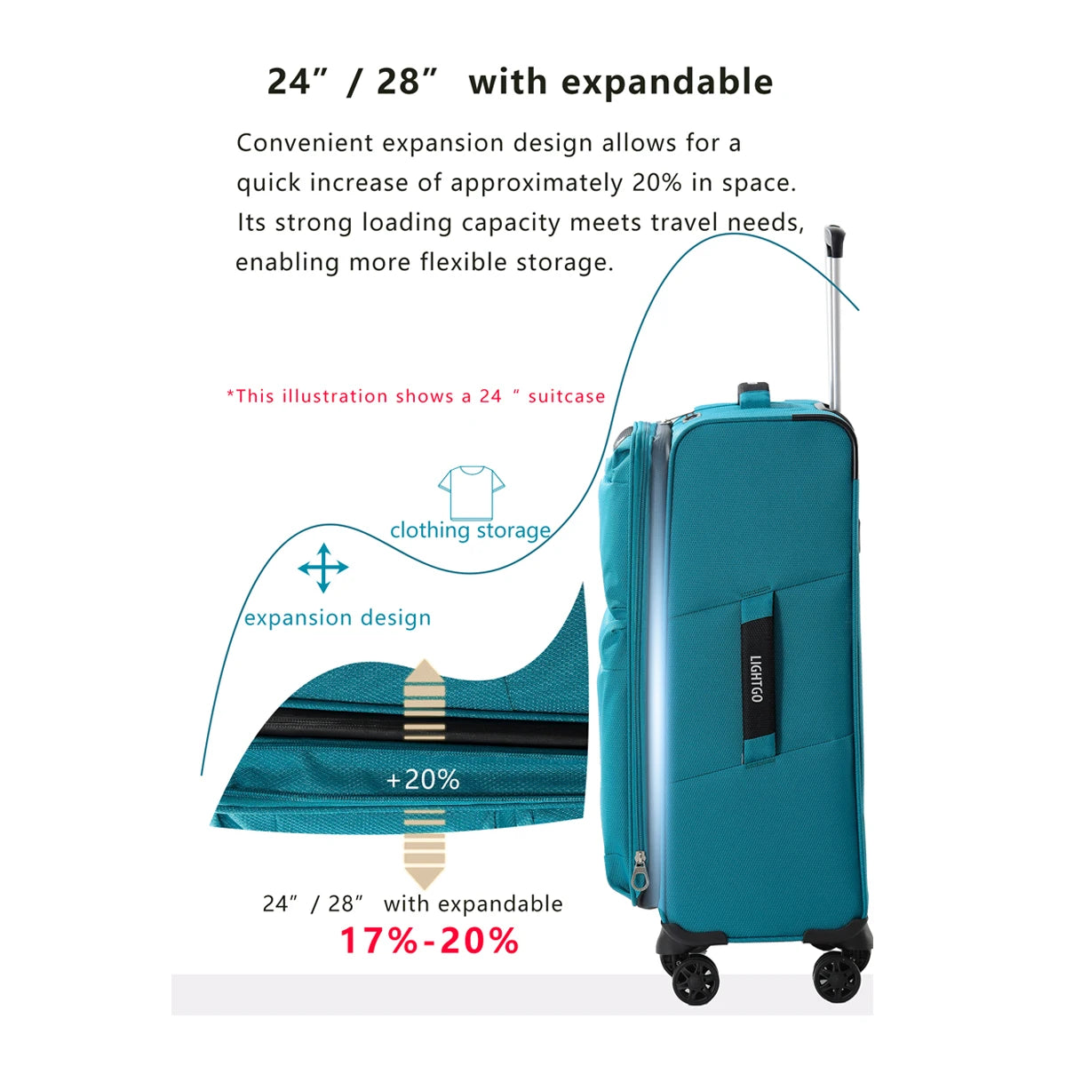 24 Inch Blue Check-In Luggage with 8 Silent Wheels