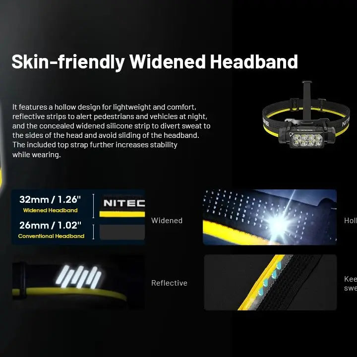 2000 Lumen Rechargeable LED Headlamp with USB C Charging