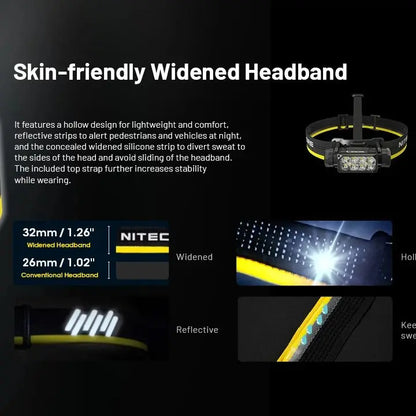 2000 Lumen Rechargeable LED Headlamp with USB C Charging