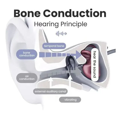 Wireless Bone Conduction Headphones for Mild Hearing Loss and Calls