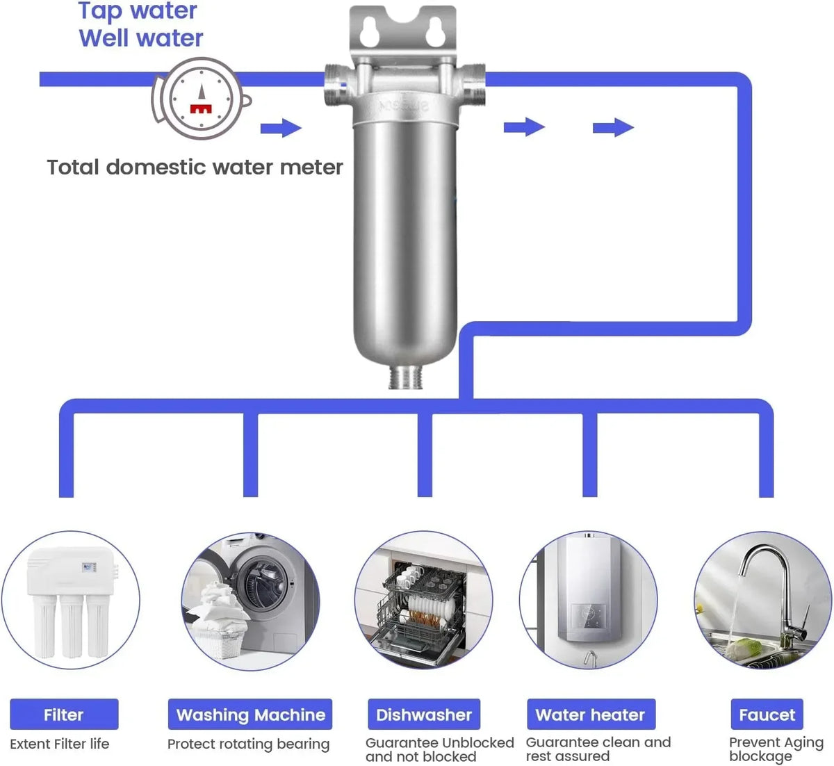 Whole House Water Filter 304 Stainless Steel Backwash System
