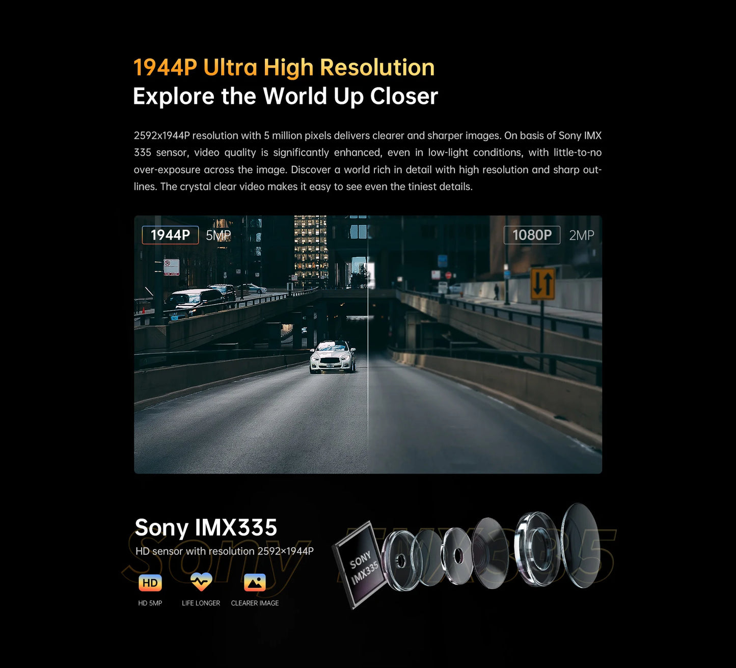Smart 1944P Car Dash Camera Dual Lens GPS 64G Recorder