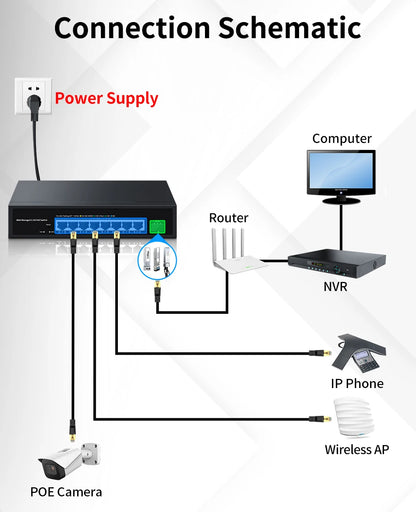 8 Port 2.5G PoE Managed Switch with 10G SFP+