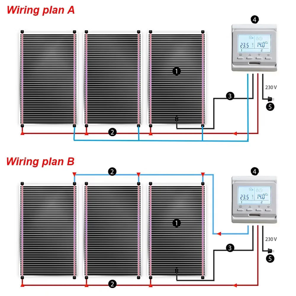 8m Infrared Heating Film 220W Warm Floor Mat 50cm