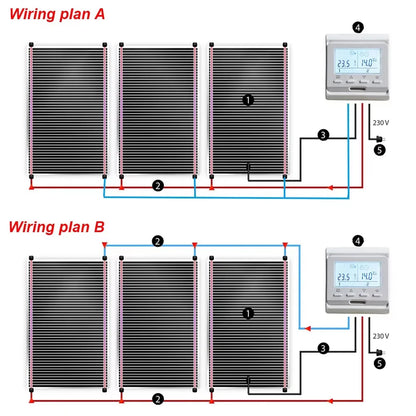 5m Infrared Underfloor Heating Film 220W Carbon Foil
