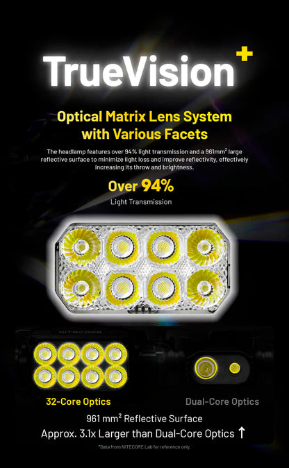 3000 Lumen Rechargeable USB-C Headlamp with 21700 Battery
