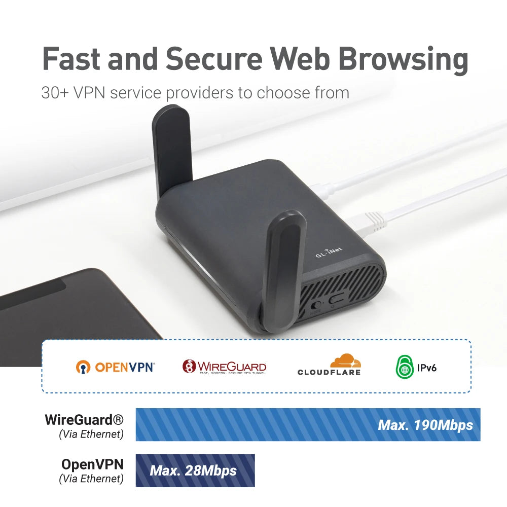 Compact Wireless Gigabit Travel Router with VPN Security