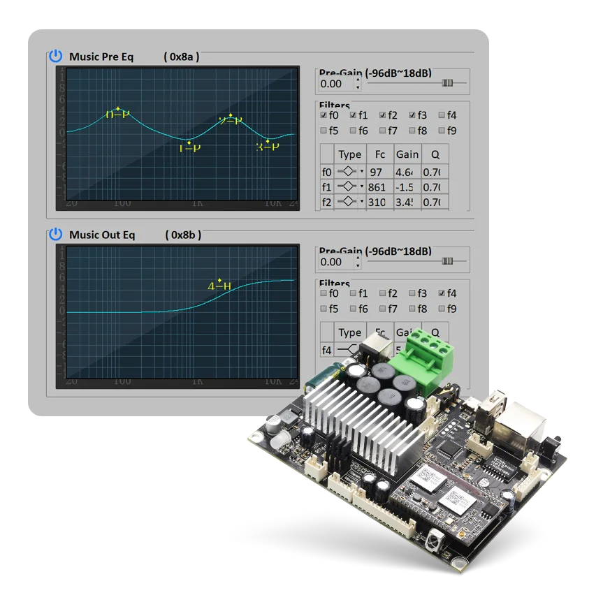 Multiroom WiFi Stereo Amp Board with Remote and DAC
