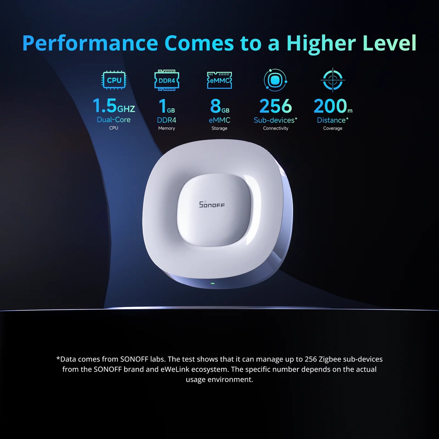 Zigbee Matter Gateway Multi-Mode Smart Home Hub