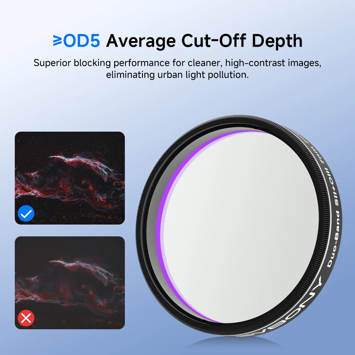 7nm Dual-Band SII OIII Nebula Filter for Astrophotography
