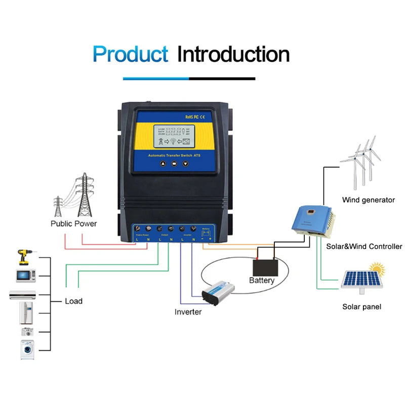 Dual Power Automatic Transfer Switch for Off-Grid Solar