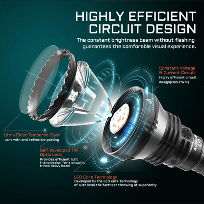 High-Power White LED Hunting Flashlight Portable