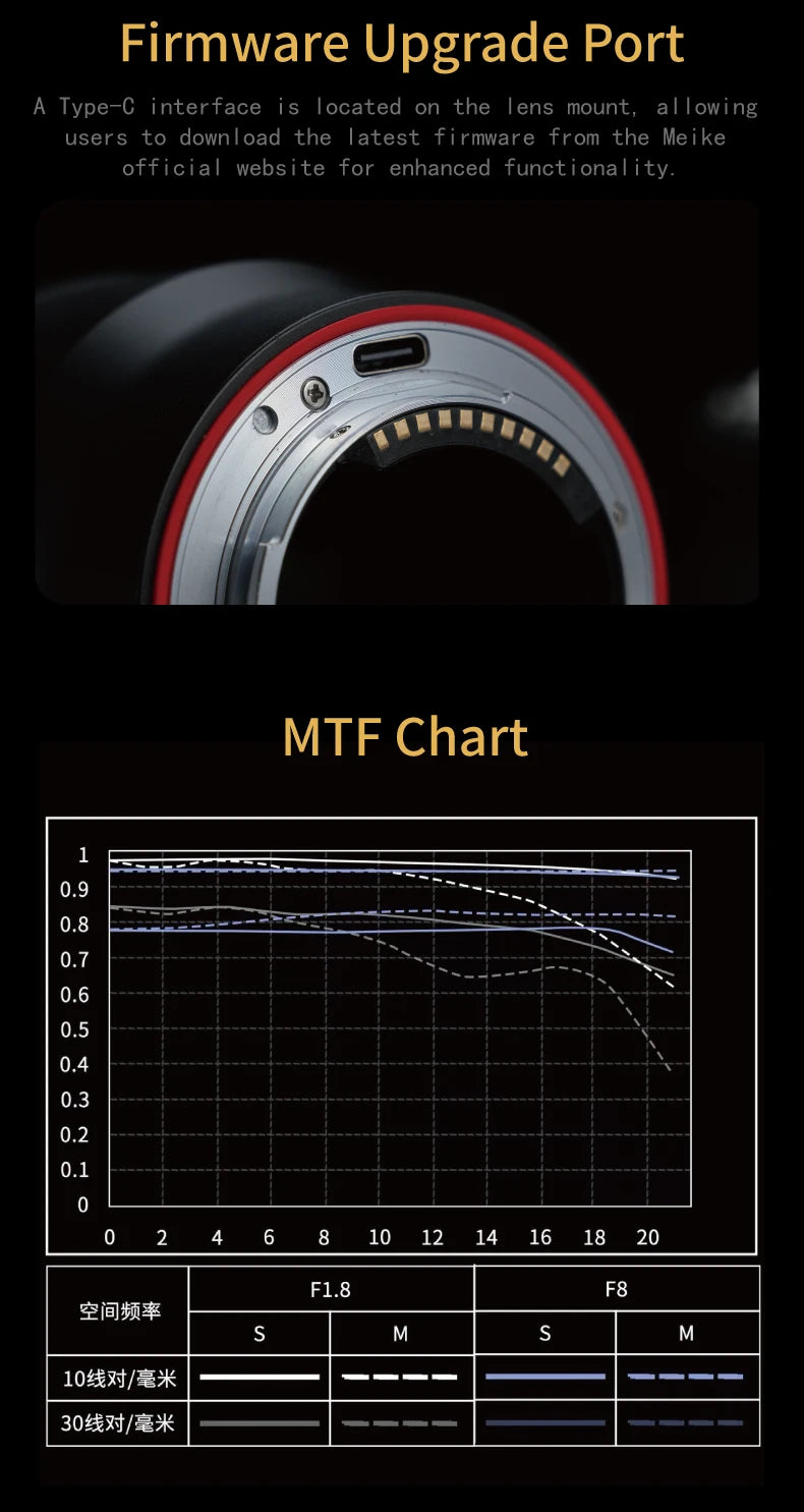 85mm F1.8 Telephoto Portrait Lens for Sony Cameras