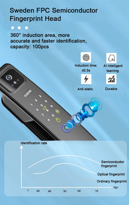 WiFi Fingerprint Smart Door Lock with Face Unlock