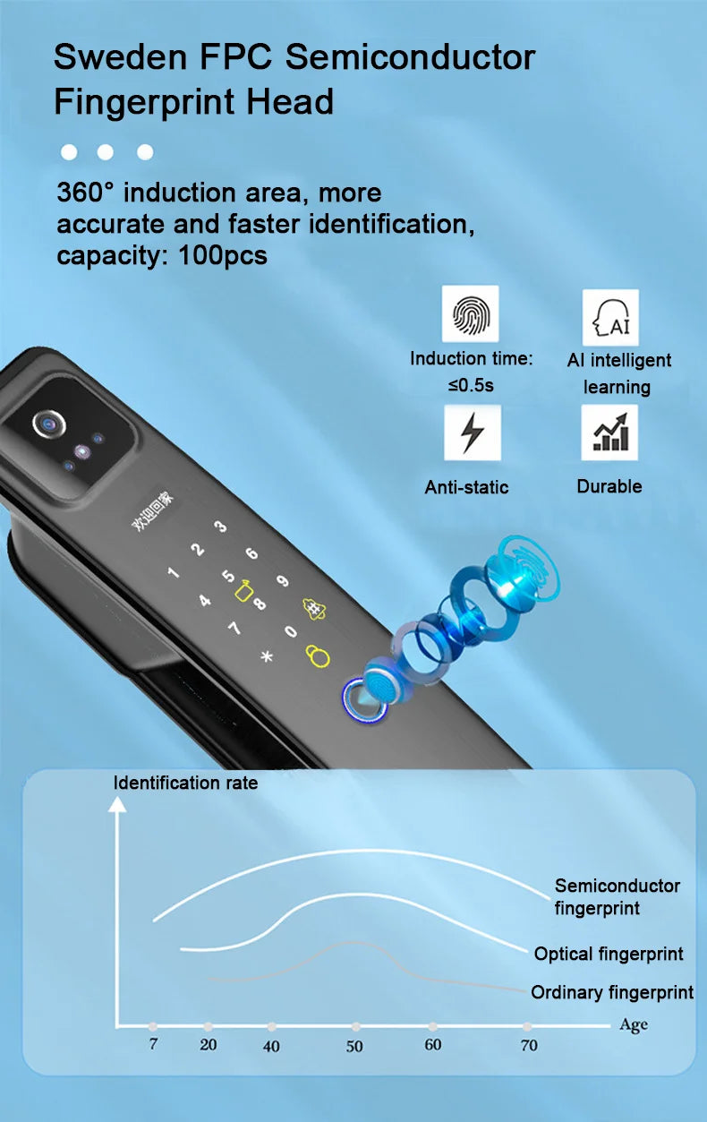 WiFi Keyless Door Lock with 3D Face Recognition