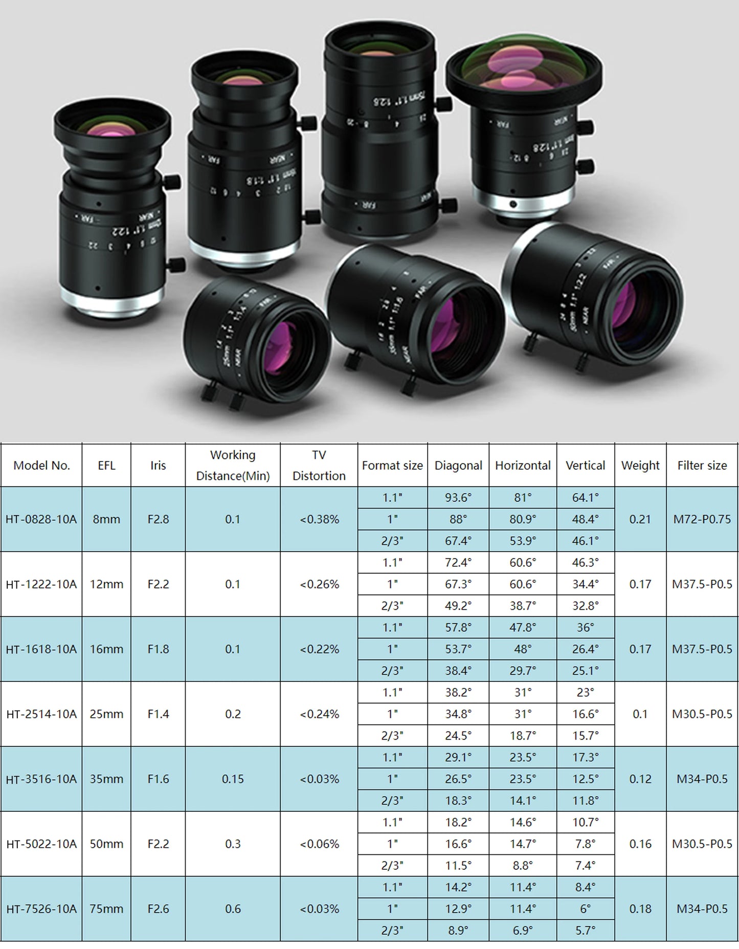 16mm 20MP HD C-Mount Machine Vision Lens