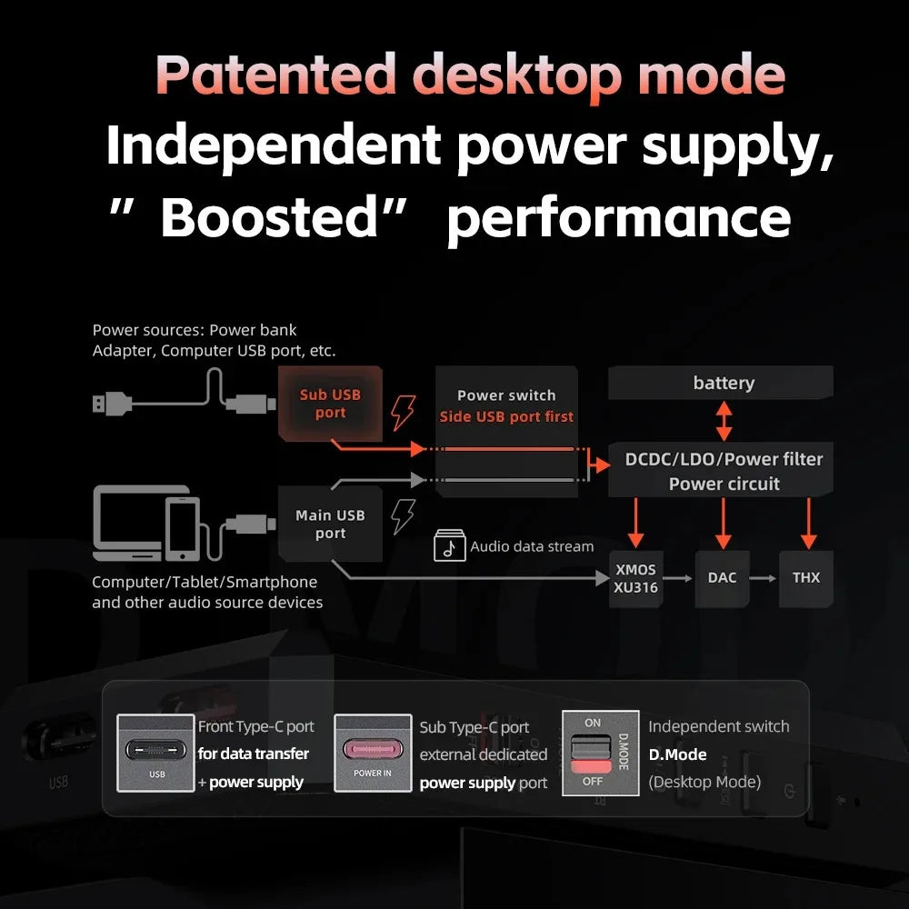 Wireless Headphone DAC AMP with LDAC Support Black