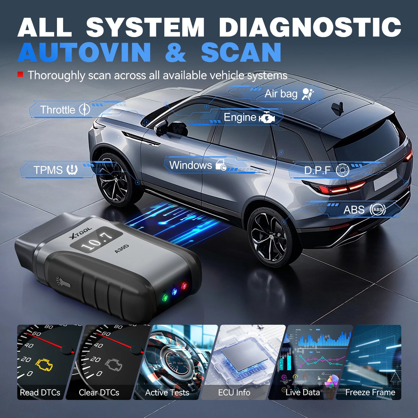 Wireless OBD2 Car Scanner Tool Code Reader Reset Functions