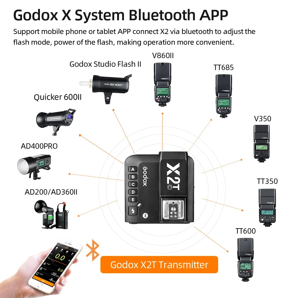 Portable Wireless Flash Trigger for Nikon DSLR/Mirrorless