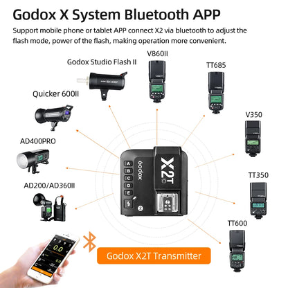 Portable Wireless Flash Trigger for Nikon DSLR/Mirrorless