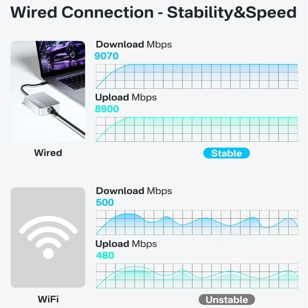 10Gbps USB-C to RJ45 Ethernet Adapter