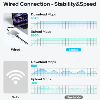 10Gbps USB-C to RJ45 Ethernet Adapter